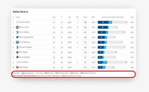 Soccer Goal Leaderboard Data Description - Football