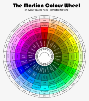 Как Использовать Омбре В Интерьере - Colour Wheel In Art