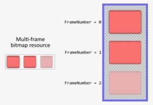 Please Don't Confuse The Frame View With Frame Of A - Pattern