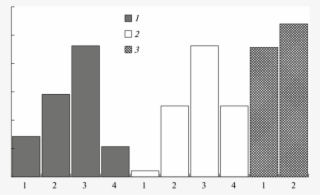 Age Structure Of Crab And Hermit Crab Larvae In May