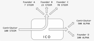 View It On Github <