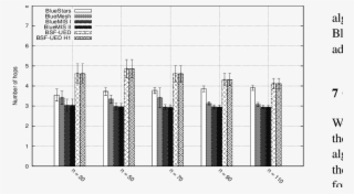 Comparison Of The Number Of S/s Bridges