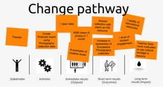 Change Pathway