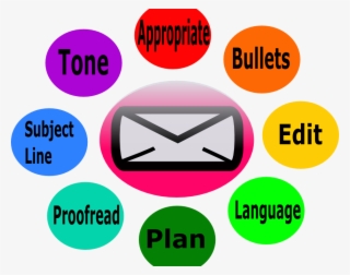 Simple Tips For Perfect Email Etiquette