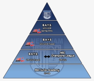 Use The Links On The Right To Find More Information