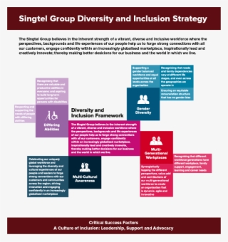 The Singtel Group Code Of Conduct For Employees Governs