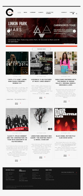 The Collective Competitors, Revenue And Employees