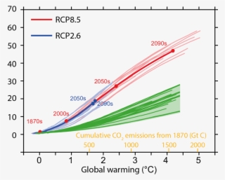 Oeschger Centre For Climate Change Research