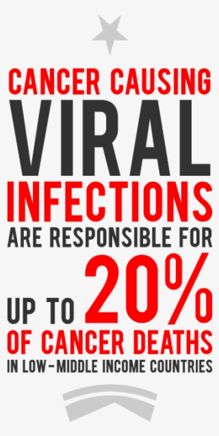 Infection