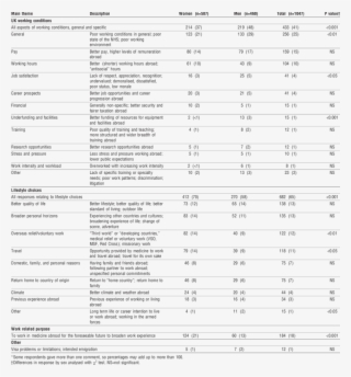 Examples Of Reasons For Considering Leaving The United