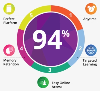 If That's Not Enough