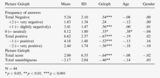 Distribution Statistics For The Picture-geloph , And