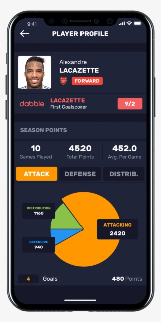 Short Form Fantasy Games, Which Give The User The Choice