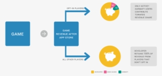 A 10% 10% Charity Platform Fee Is Charged On These