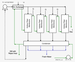 Multicontactor Configuration For Minimizing Air Flow