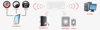 Wireless Bluetooth Keyboard