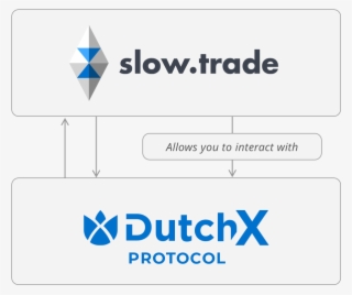 Trade Application Builds On Top Of Our Open, Decentralized