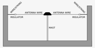 Here The Dipole Is Suspended Above The Ground And The