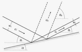 Schematic Of Internal Wave Beam Reflection From A Boundary