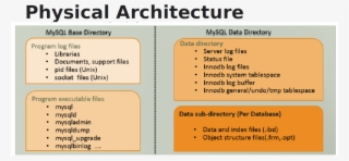 Https - //lalitvc - Files - Wordpress - Com/2016/11/mysql