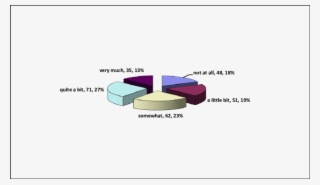 Distribution Of The Patients Feel Always Worried About