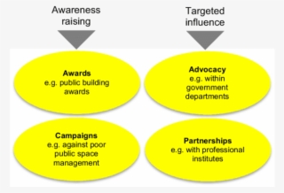 Typology Of Promotion