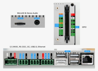 22 Esd Protected Gpio * 3 Usb
