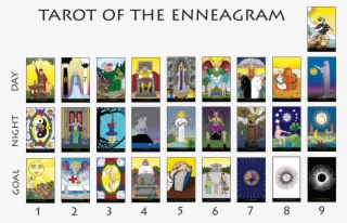 Tarot Of The Enneagram 3 X 9 Matrix