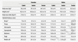 Presents Judo Athletes' Bone Breadths And Circumferences