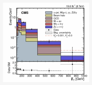 Measurement Of The $ \mathrm{ Z } \gamma \rightarrow