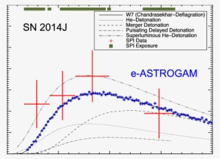 The Evolution Of The 847 Kev Line Brightness From 56