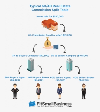 Real Estate Agent Commission Split Table