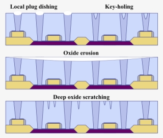 Figure 2, Process Factors Related To Patterns On An