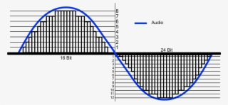 Bit Depth Infographic By Mastering The Mix