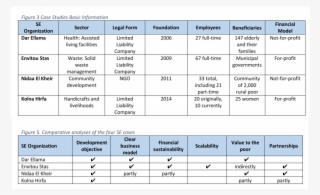 Report Fig Wb Tunisia 120 Kb