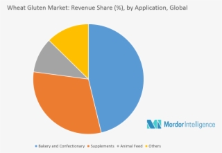 Consumers Are Considering On Vegan Diet As A Sustainable