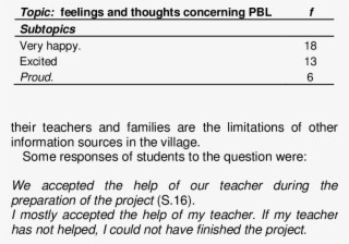 Frequency Values And Students' Feeling And Thought