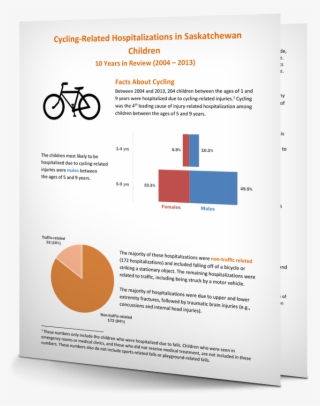 Cycling-related Hospitalizations Summary Saskatchewan
