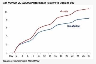 Next Weekend, The Box Office Is Likely To Be Reinvigorated