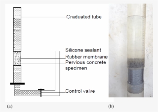 Falling Head Permeability Set-up Schematic