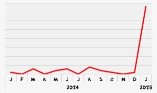 I Am Not Sure Why There Was A Surge In Ipmk Inquiries