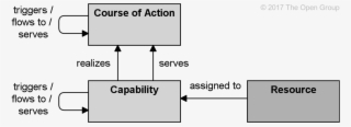 1 Strategy Elements Metamodel
