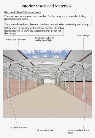 New Site Design With Material