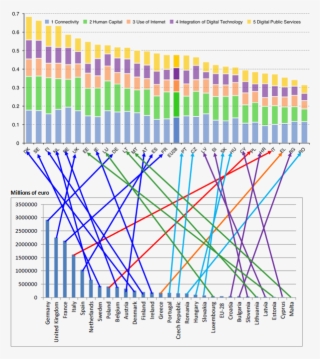 Digital Agenda Scoreboard