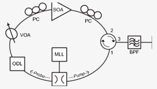 Schematic Diagram Of The Experimental Setup