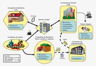 Flujo De La Información Relacionada Con Accidentes