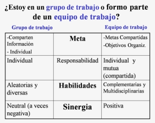Equipo De Trabajo Vs Grupo De Trabajo