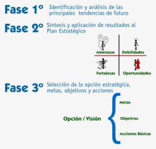 En Una Primera Reunión De Trabajo Con El Equipo De