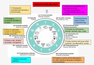 El Problema Presentado Por El Profesor, Se Plantea