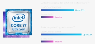Intel® Core™ I7 Processor